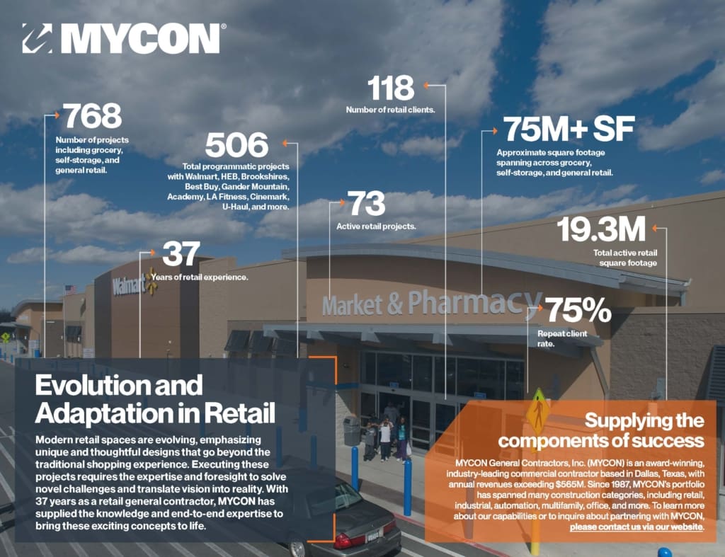 Infographic showing statistics about MYCON's retail projects, including total projects completed, square footage, years of experience, and retail clients served. Also featured is a contact information section.