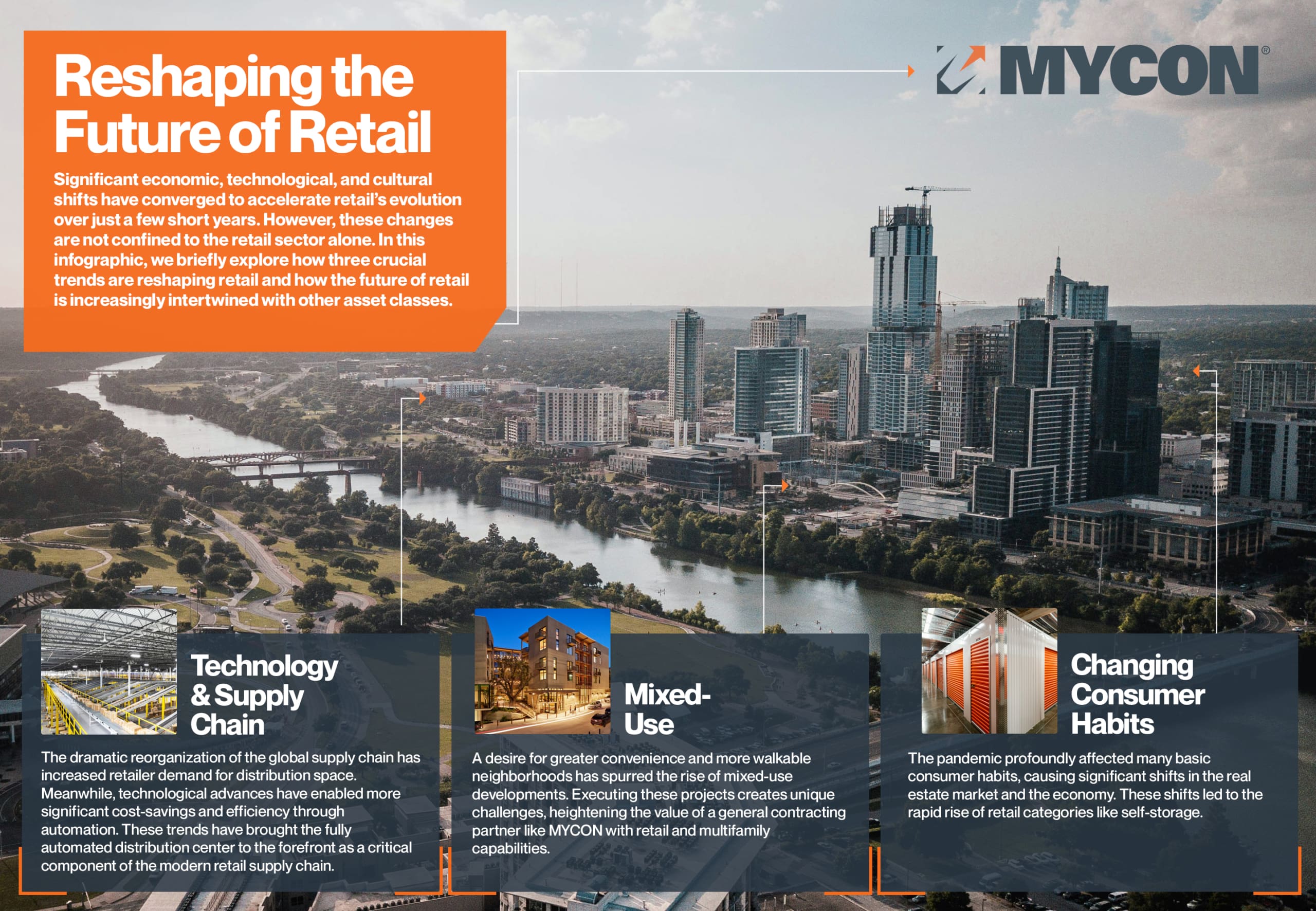 Infographic titled "Reshaping the Future of Retail" with sections on Technology & Supply Chain, Mixed-Use, and Changing Consumer Habits, featuring a city skyline and river in the background.